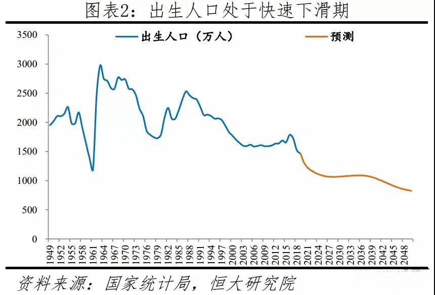 人口老龄化加速应“尽快放开三孩”？ 人口学专