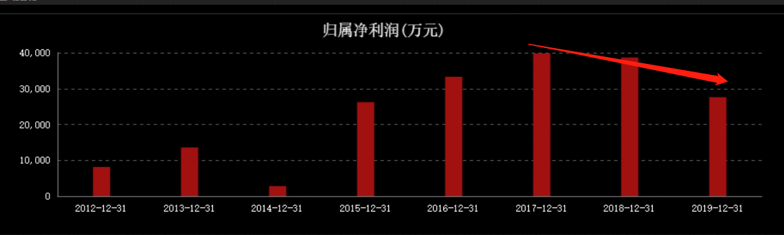 刚靠试剂盒&quot;翻身&quot;，就大肆减持，华大基