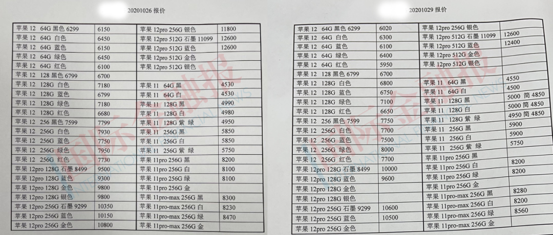 iPhone 12全线跌破发行价？真相在这儿……