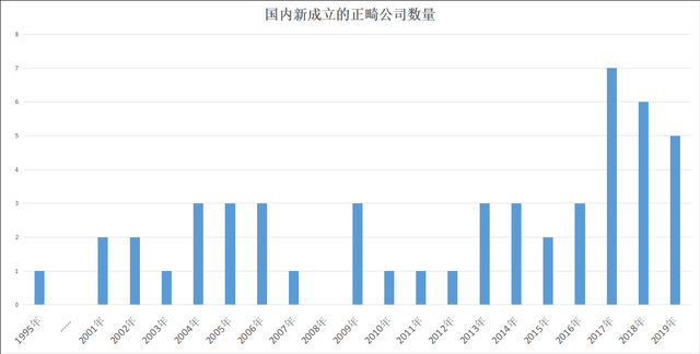 300万人整牙，其中240万可能“整了个寂寞”