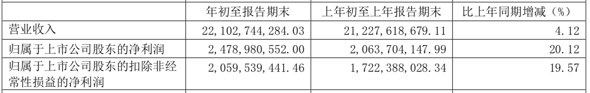 复星医药第三季度净利增40%，掌舵十年陈启宇正
