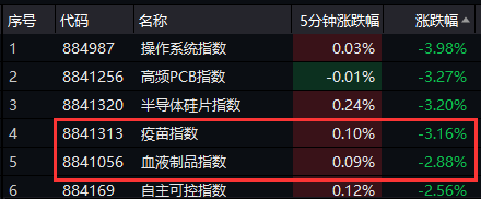 突发乌龙指？2800亿券商龙头盘中闪崩跌停，多只