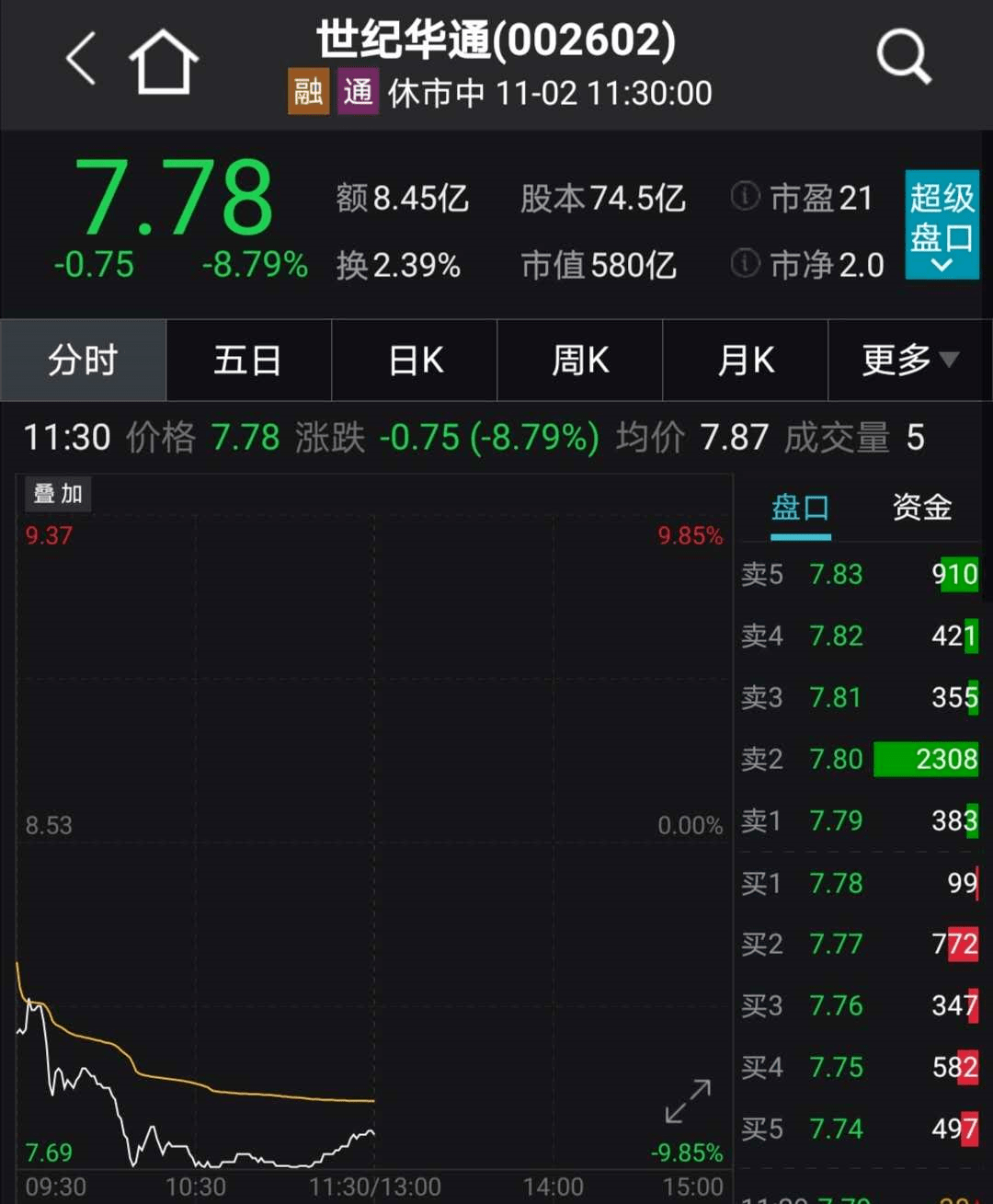 突发乌龙指？2800亿券商龙头盘中闪崩跌停，多只