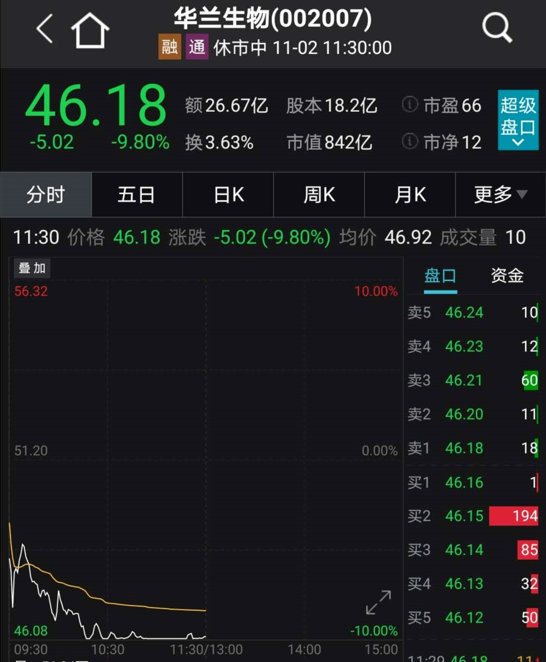 突发乌龙指？2800亿券商龙头盘中闪崩跌停，多只