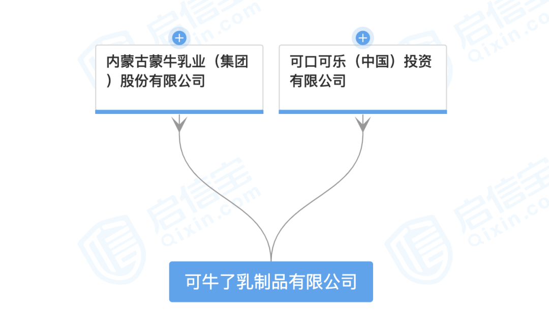 可口可乐+蒙牛=可牛了！可口可乐与蒙牛合资公司
