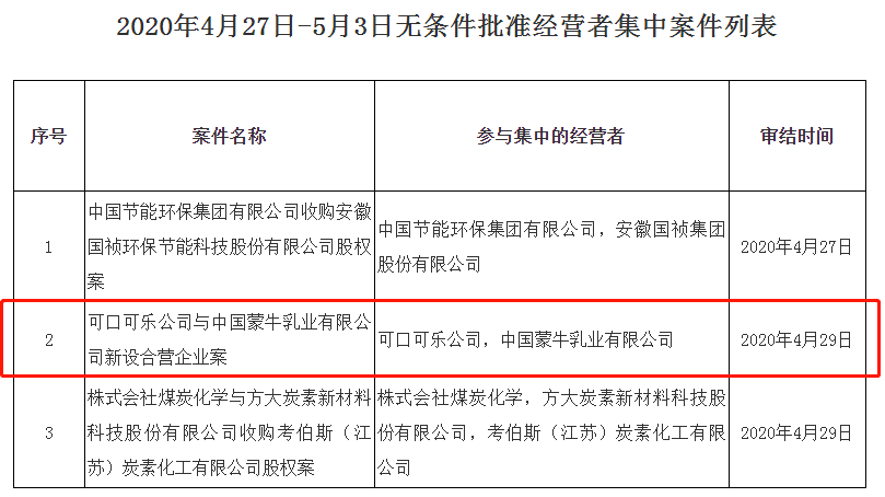 可口可乐+蒙牛=可牛了！可口可乐与蒙牛合资公司