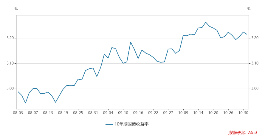 央行今日开展500亿元逆回购，本周有9100亿资金到