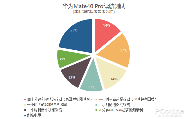 华为Mate40 Pro评测：都抢疯了？来看看它到底值不