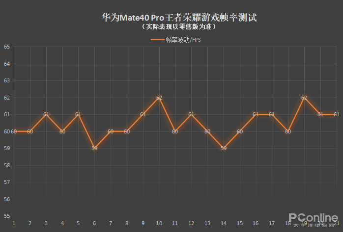 华为Mate40 Pro评测：都抢疯了？来看看它到底值不