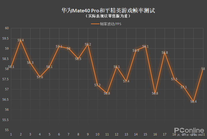 华为Mate40 Pro评测：都抢疯了？来看看它到底值不