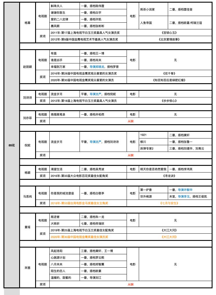 85花90花95花00花资源PK,谁要飞升,谁在掉队?