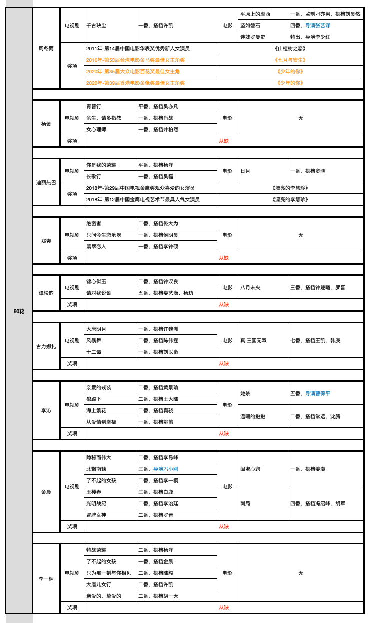 85花90花95花00花资源PK,谁要飞升,谁在掉队?