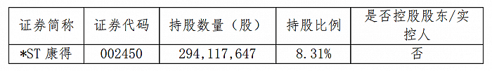 “妖股”豫金刚石神秘接盘方或曝光，兴业银行
