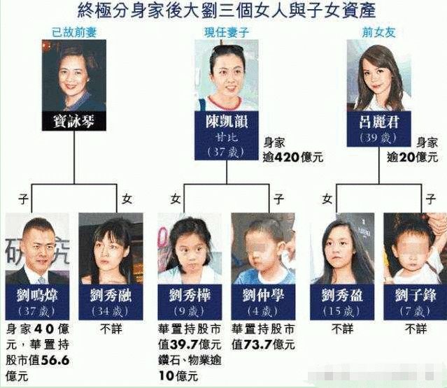 刘銮雄缺席女儿18岁生日,豪门父女情就是这么“