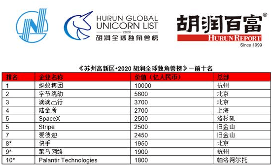 今年最大中概股IPO？马明哲笑了