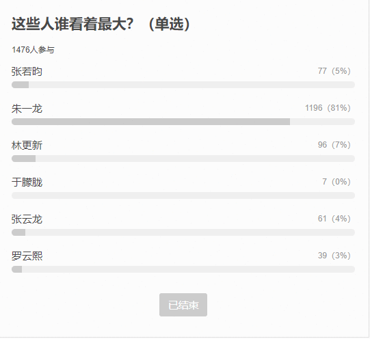朱一龙频被嘲老，受访称现在年龄精力都是最好