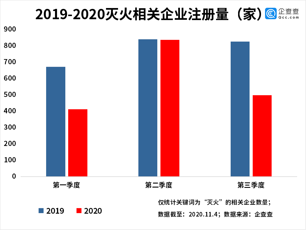 “自动灭火第一股”背后：我国灭火系统相关企
