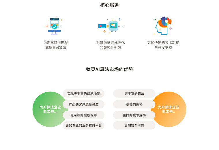 钛灵AI算法市场，加速助推行业智能化升级