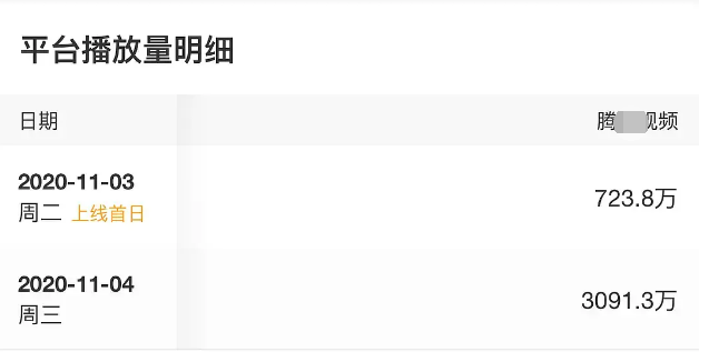 《燕云台》收视直跌，唐嫣领衔中年油腻偶像剧