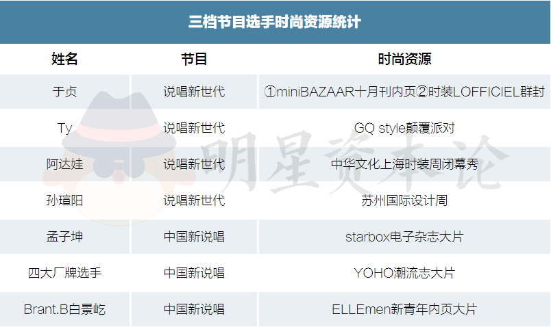 三档节目再造不出一个GAI，rapper的商业价值都去