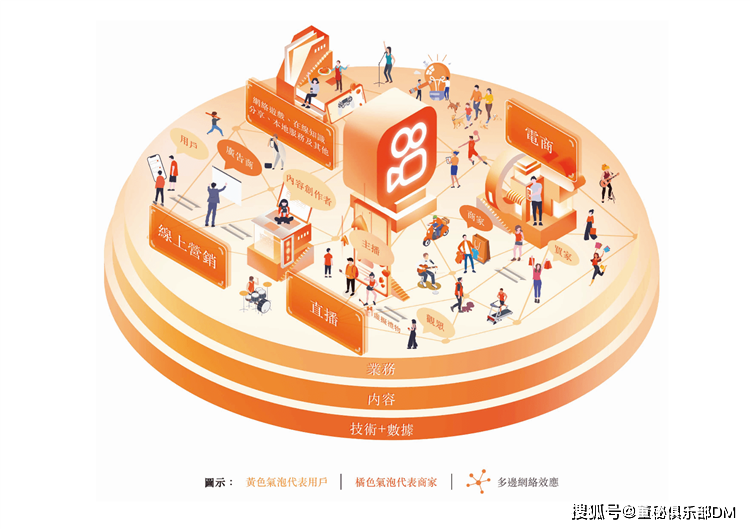 启动港股IPO——“短视频第一股”花落快手！