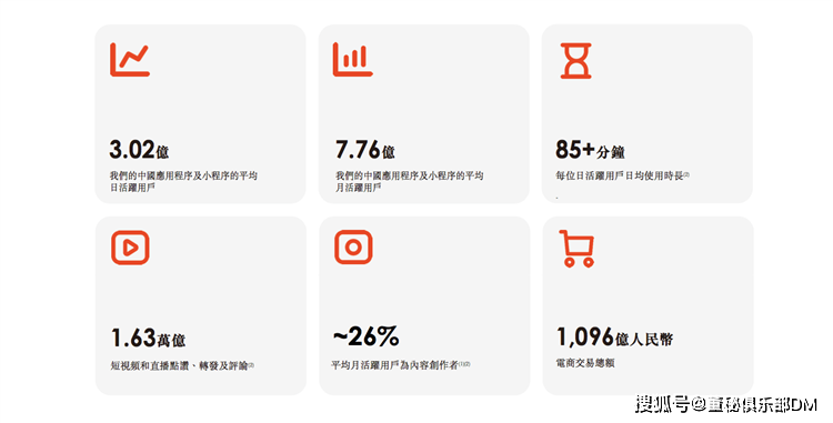 启动港股IPO——“短视频第一股”花落快手！