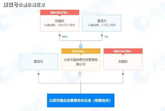 刘强东章泽天合体开公司，公司名秀了波恩爱，
