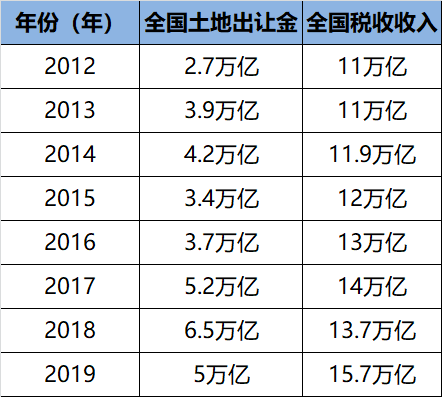 房地产税”渐行渐近“，下一个五年规划内含玄