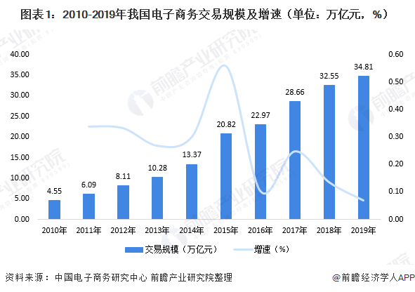 “双十一”大混战：谁患上了流量焦虑症？