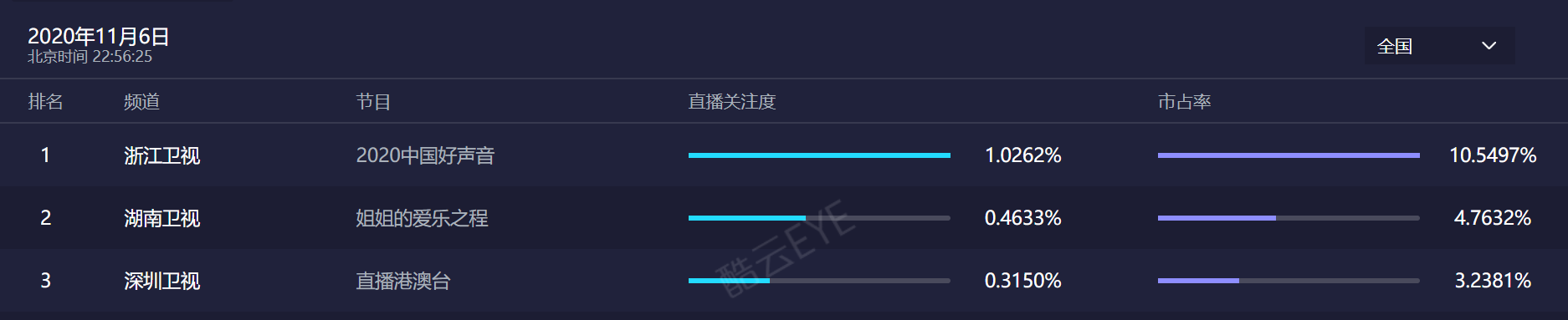 《姐姐的爱乐之程》:宁静张雨绮讨论成团意义