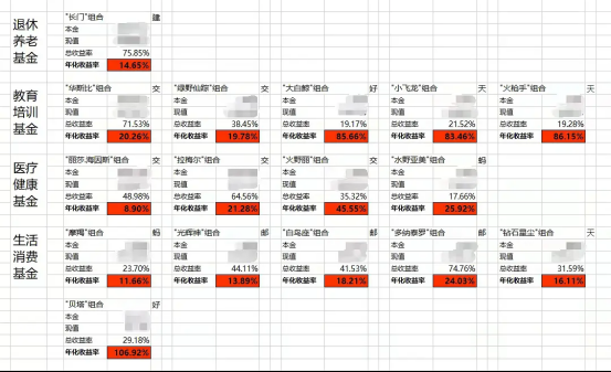 攒够700万，35岁就辞职：当代年轻人的“退休自由