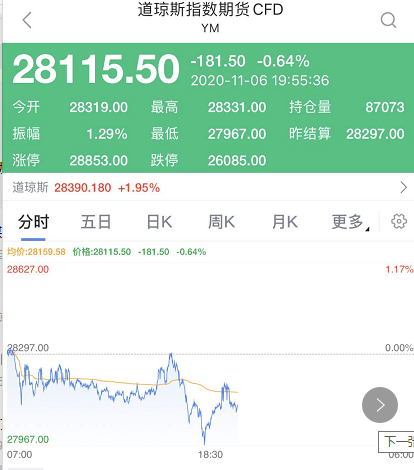 惊心动魄！关键时刻，拜登又一次反超！特朗普