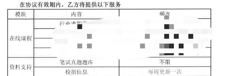 5万买「保offer」培训，我进入职场的「韭菜」第