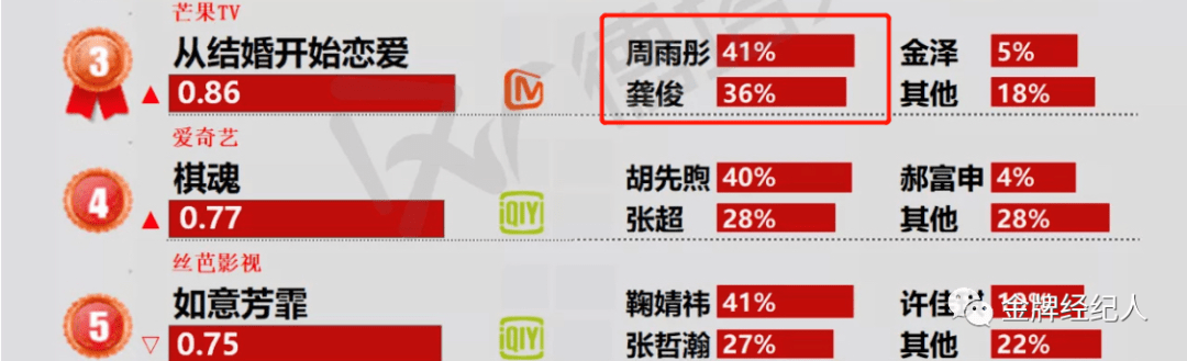 男女主剧本互换，个性女演员迎来新机遇