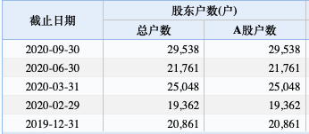 36万手封死跌停！600亿大牛股&#34;栽了&#34;：68岁实