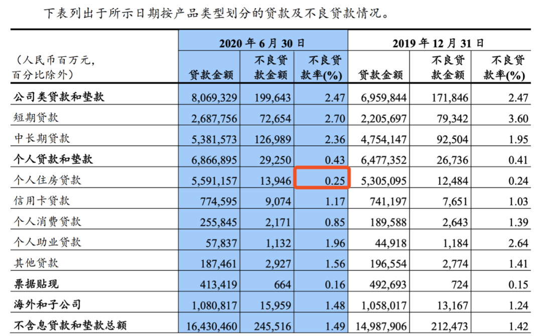 如果房价显著下跌，银行会面临多大的风险？