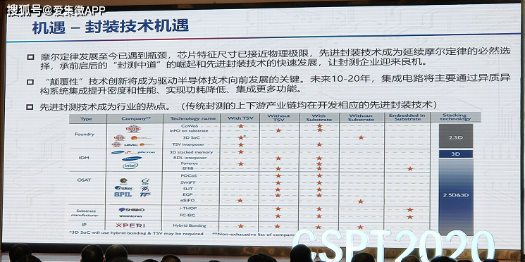 肖胜利：封装测试企业应秉持合作大于竞争理念