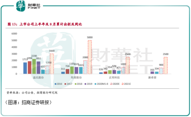 财华洞察 | 风停了，猪落地了！