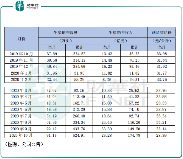 财华洞察 | 风停了，猪落地了！