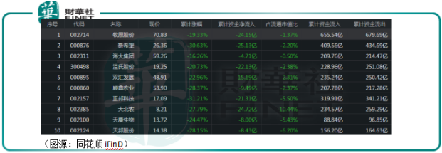 财华洞察 | 风停了，猪落地了！