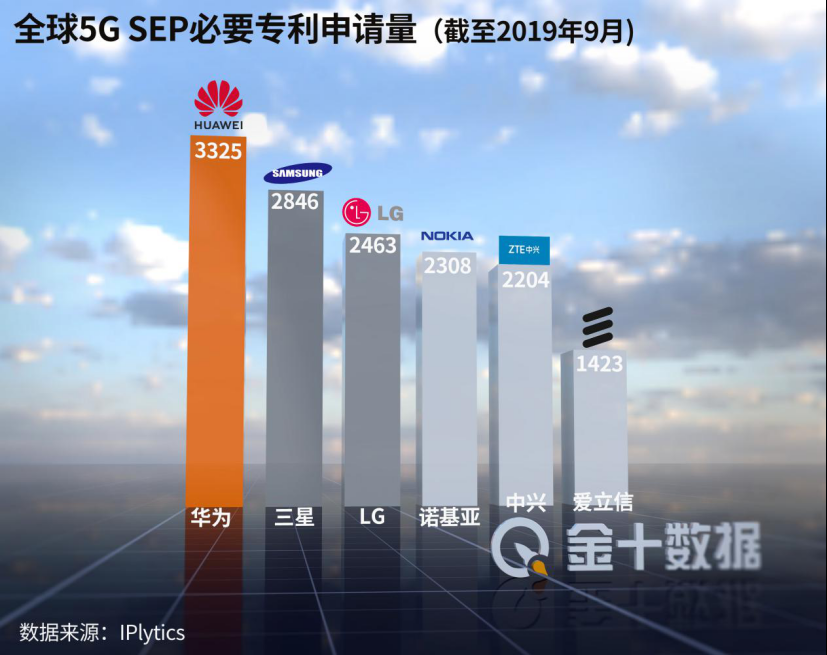 抢占华为市场？韩国这一巨头，欲出新招！