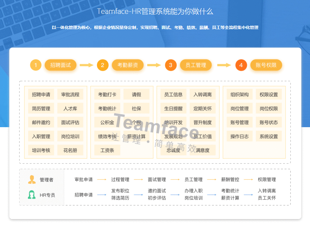 双十一限时免费领取一年的云HR人事管理系统，并