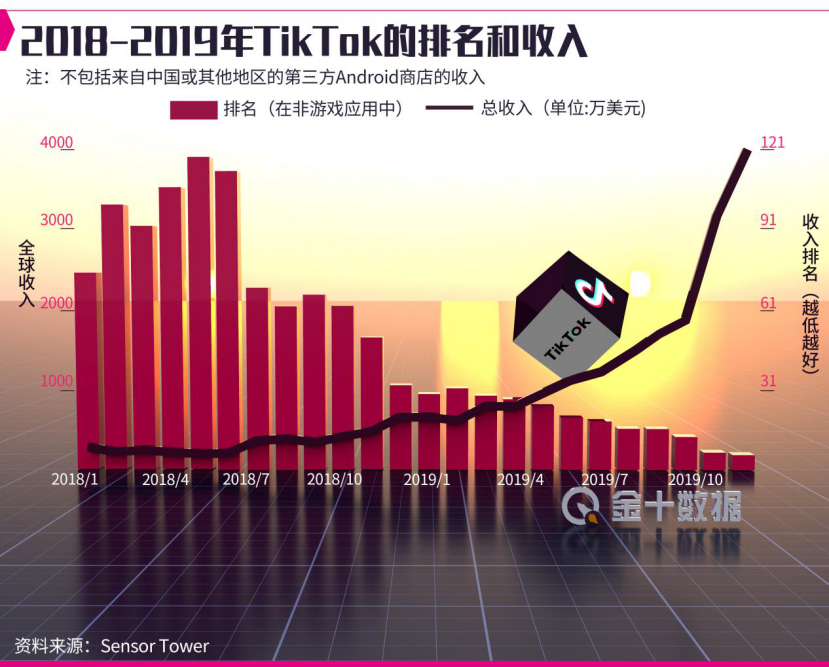 TikTok再度起诉美国政府！美财政部已表态：拟与