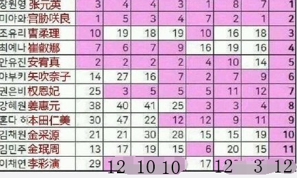 韩版101造假，受害者名单公开，李佳恩、李镇赫