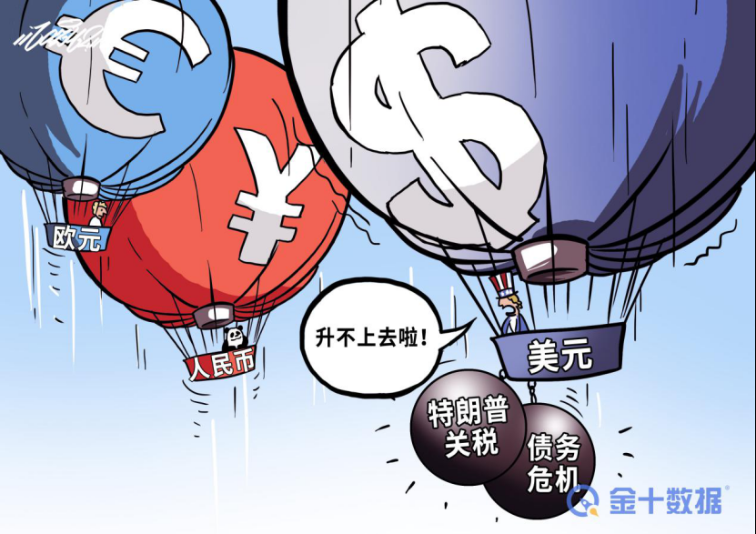 “放水”超3万亿！“印钞”将损害美元霸主地位