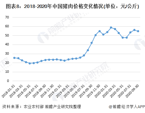 猪肉自由来了？猪肉价格已连续两个多月下降，