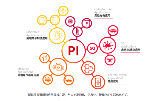 瑞华泰：丰富产品种类 跨入全球竞争行列