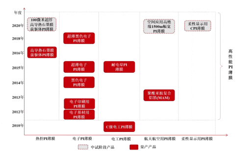 瑞华泰：丰富产品种类 跨入全球竞争行列