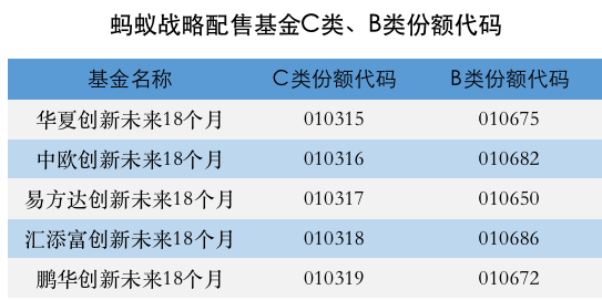 市场大事件丨600亿蚂蚁战配基金官宣可退出，1