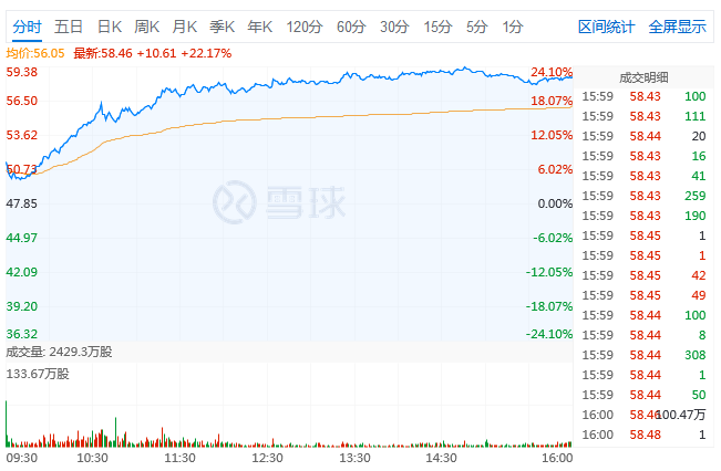 三季度亏十亿股价却创新高，B站月活直扑2亿，平